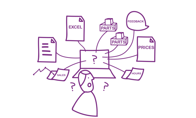 CT PUBLISHER Webinar: Share and Access your product data on the web